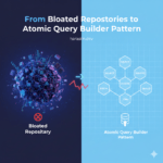 atomic query builder pattern